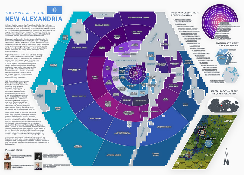 Overview of the Imperial City of New Alexandria