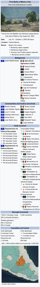First Battle of Mexico City