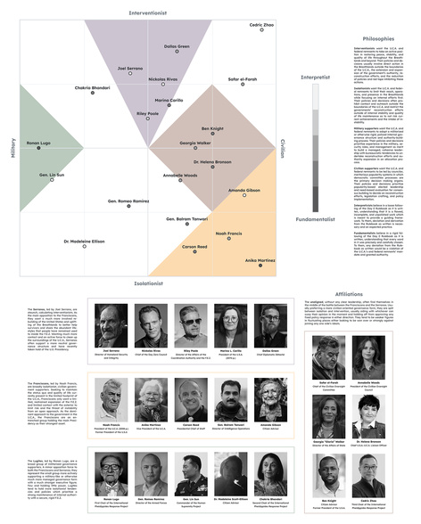UCA Political Compass #1