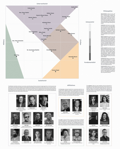 UCA Political Compass #2
